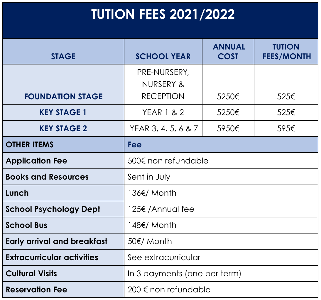 Admisiones y Precio Colegio Británico Santo Ángel British School
