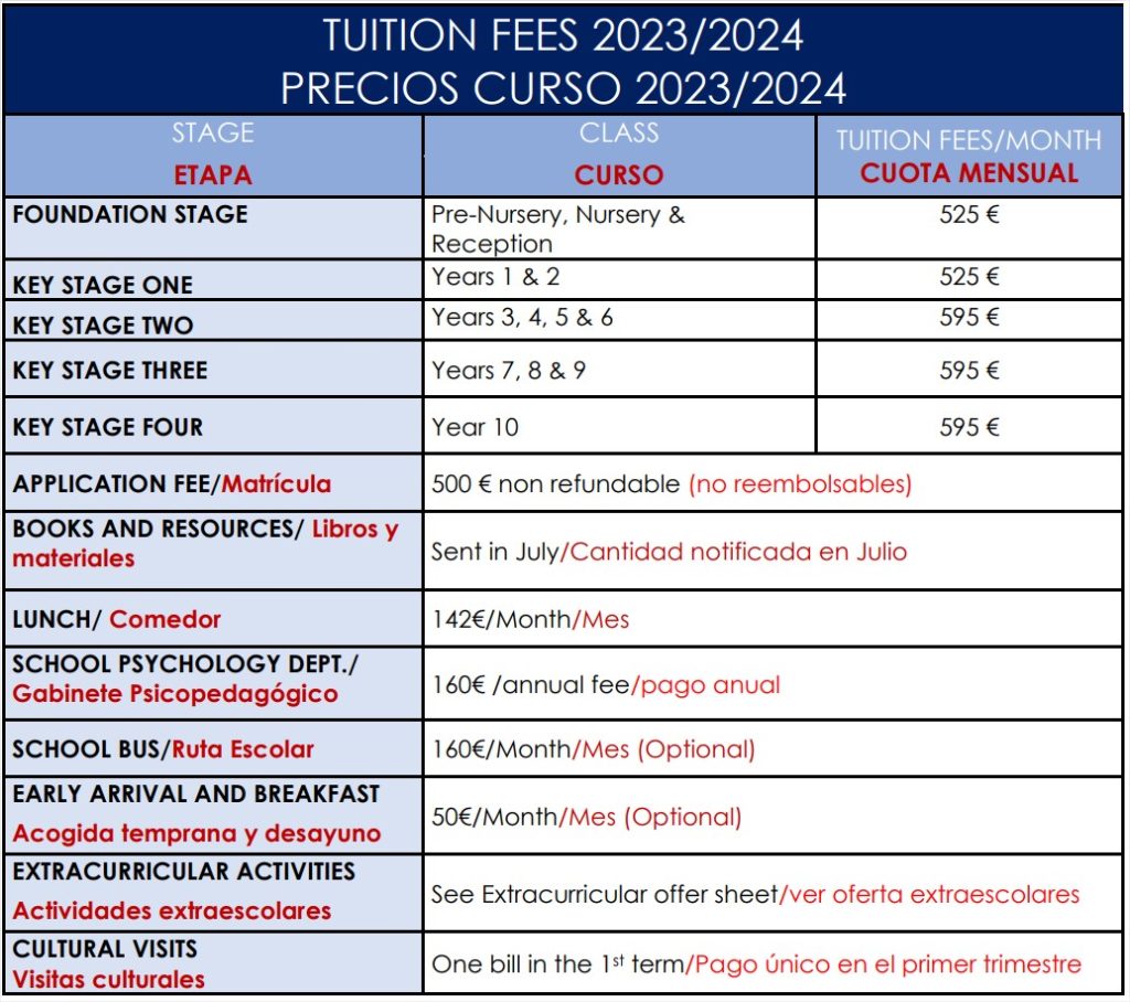 Tabla de precios del colegio britanico SABS para el curso 23-24